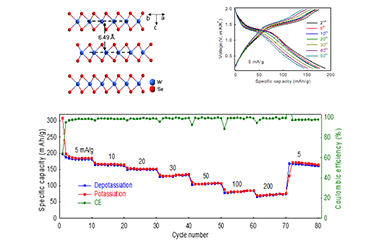 High-volumetric-capacity WSe2 Anode for Potassium-ion Batteries 2011-3106